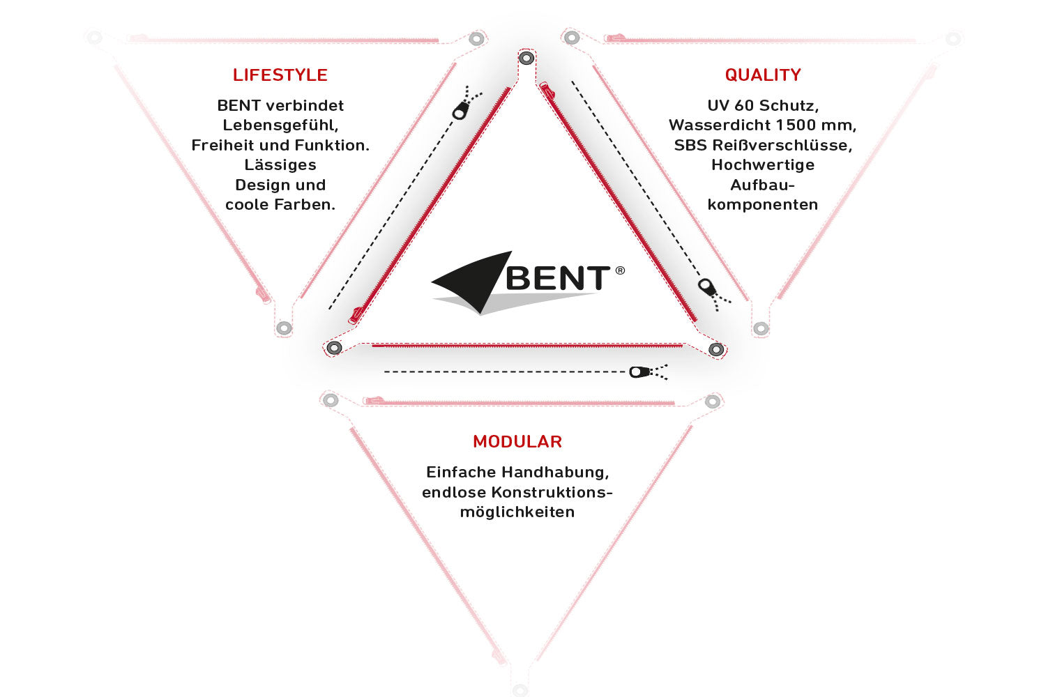 Bent Idee & Konzept